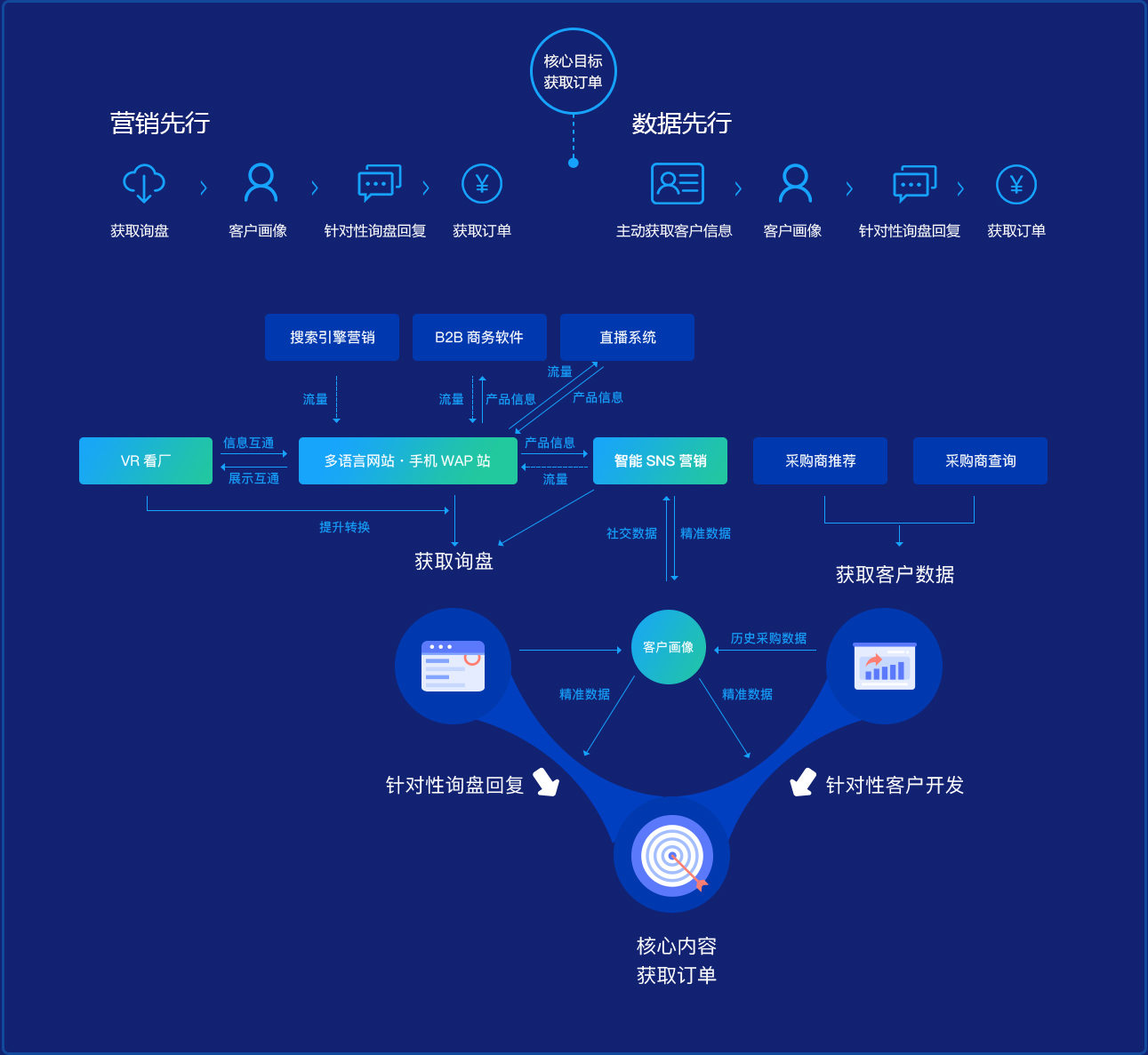 德州网络营销培训—德州极速软件技术开发有限公司